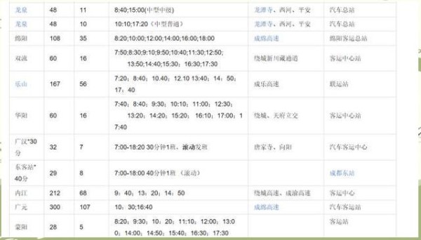 成都通勤全攻略：西油学子的交通工具详解-有驾