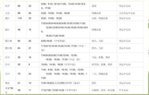 成都通勤全攻略：西油学子的交通工具详解-有驾