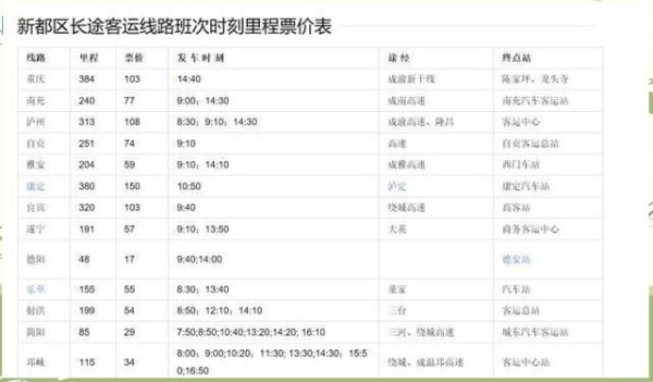 成都通勤全攻略：西油学子的交通工具详解-有驾