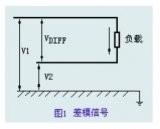 如何提高滤波器对差模噪声的抑制能力