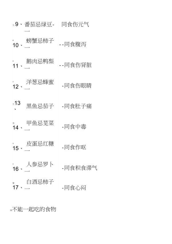 中医生活常识食物相克与禁忌_第2页