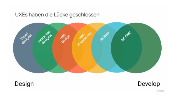 Praktische Tipps zur⁣ barrierefreien Gestaltung von Wohnräumen