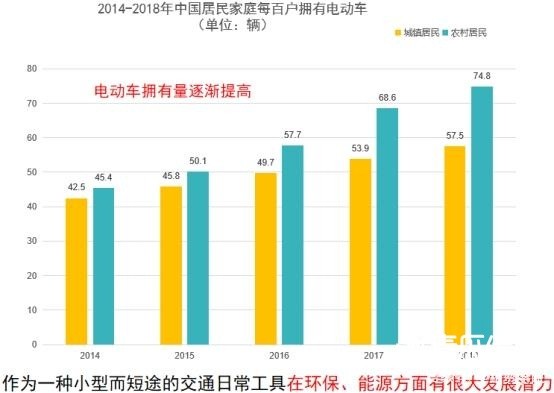 电动车行业之朋友圈广告营销攻略