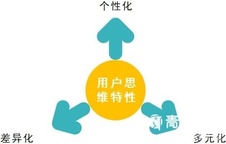 电动车行业之朋友圈广告营销攻略