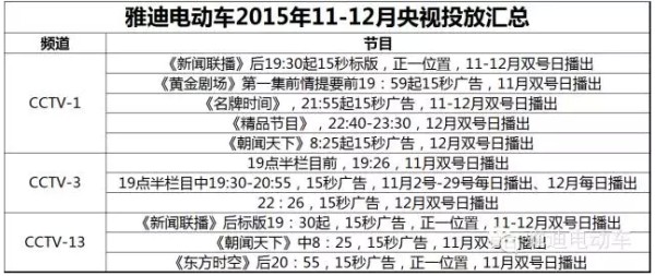雅迪电动车 