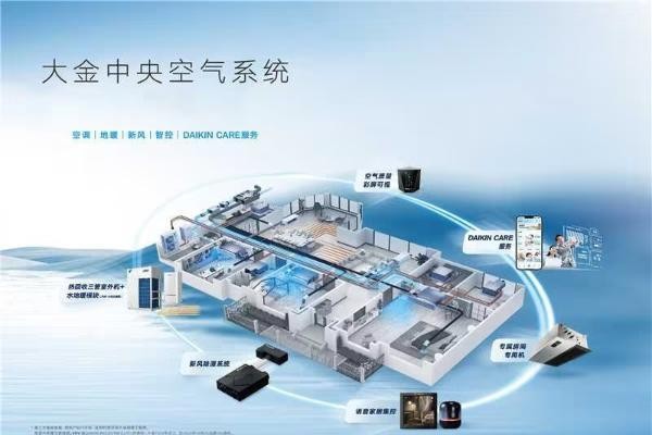 当代人失眠自救指南—大金中央空气系统:用科学定制你的黄金睡眠环境
