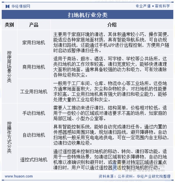 扫地机行业分类