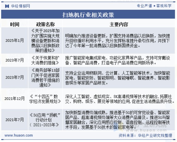 扫地机行业相关政策