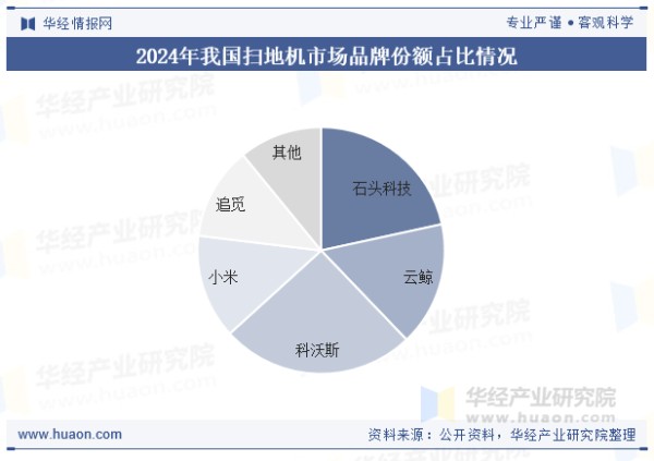 我国扫地机行业竞争格局