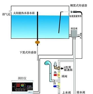 家居用热水器清洗方法是什么？ 第2张