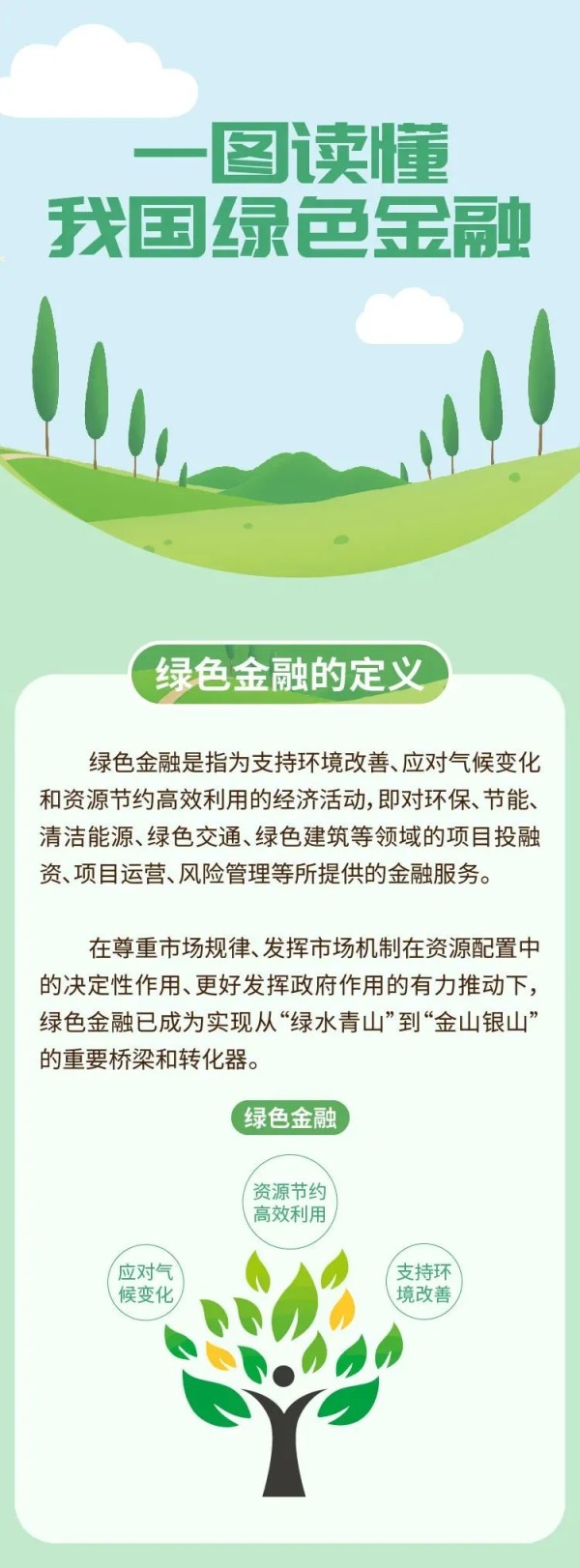 一图读懂丨“绿色金融”是什么？（“节能降碳，绿色发展”全国节能宣传周）