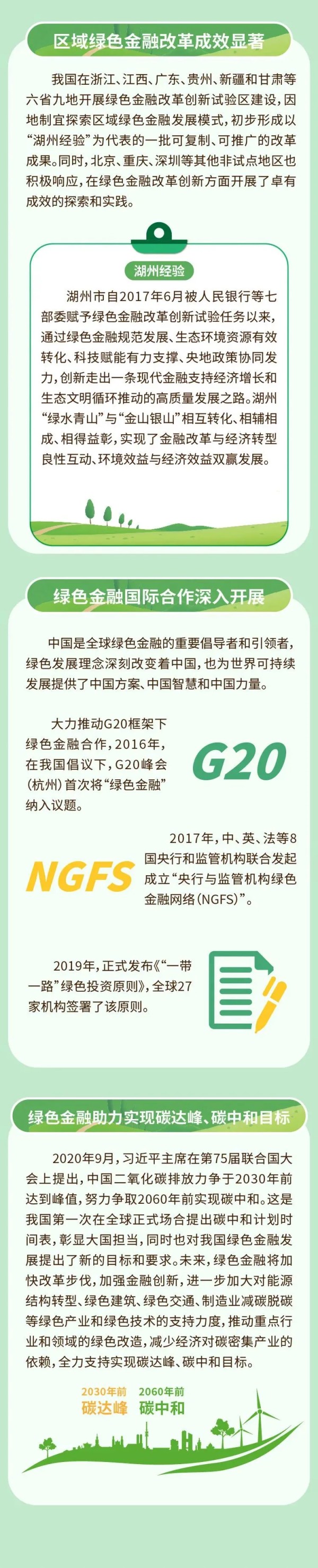 一图读懂丨“绿色金融”是什么？（“节能降碳，绿色发展”全国节能宣传周）