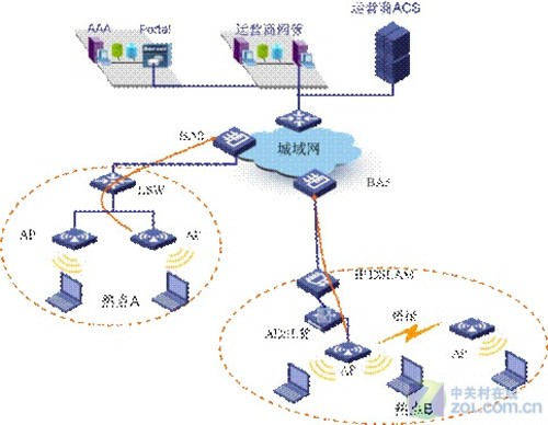 便利生活 未来十大或可成型技术应用 