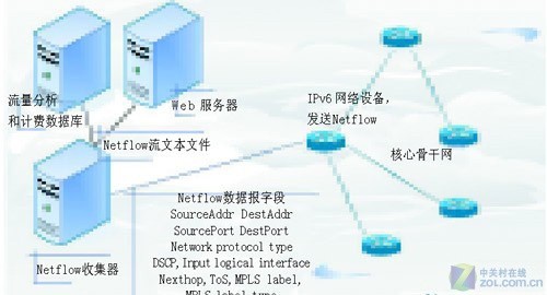 便利生活 未来十大或可成型技术应用 