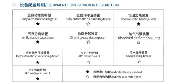 全自动隔油池B款设备配置说明