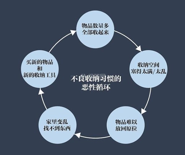 家里东西多怎么整理 遵循这些原则去收纳就绝不会再乱