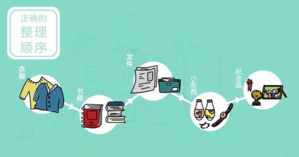 大扫除也能怦然心动？教你如何科学收纳，省出超大空间！