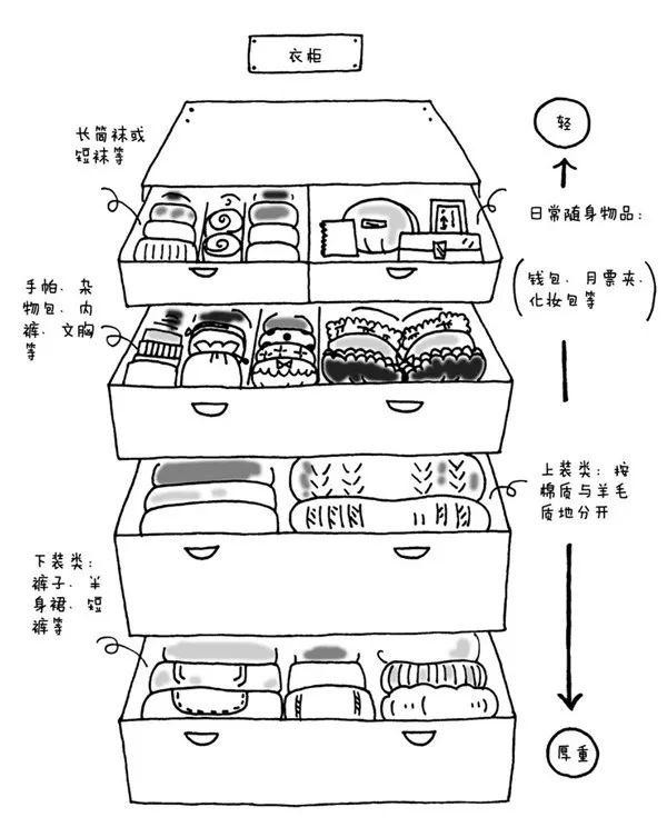 大扫除也能怦然心动？教你如何科学收纳，省出超大空间！
