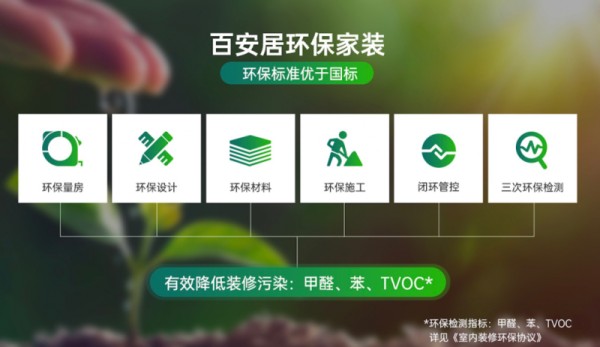 当家装遇上数智化 | 百安居智慧云工地系统 重构健康家居生态