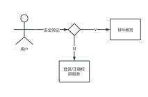 架构