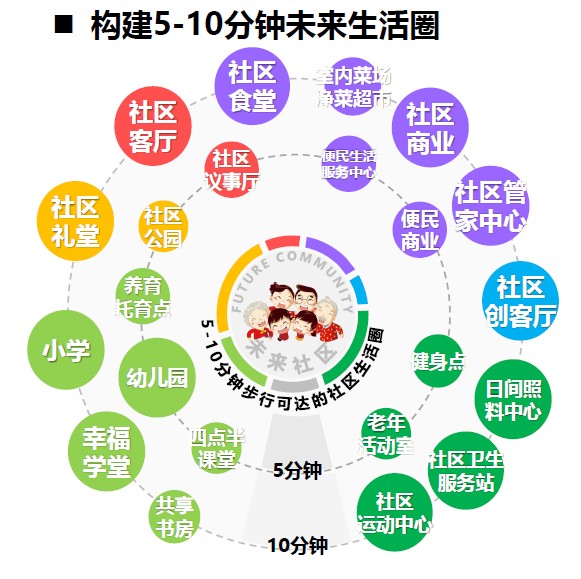 6.2.3提供便利的公共服务