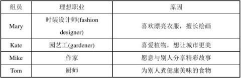话题六个人兴趣