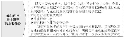 20xx20xx年中国数字家庭综合服务市场现状分析报告