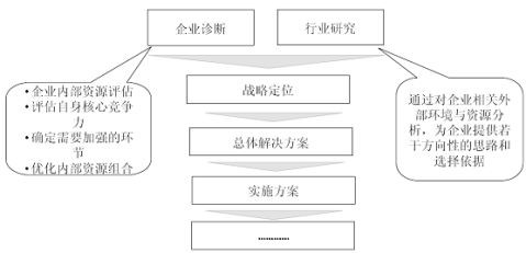 20xx20xx年中国数字家庭综合服务市场现状分析报告
