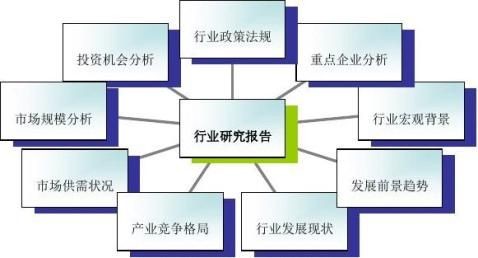 20xx年家庭通信现状及发展趋势分析