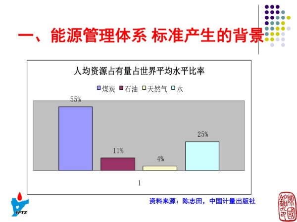 能源管理体系.pdf_第4页