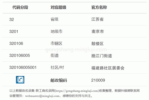 行政区划代码320106005001详情解析