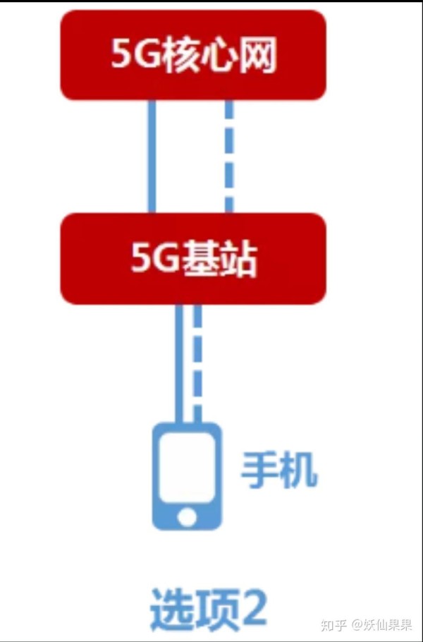 华为手机 5G 远程控制功能：改变生活的强大力量 第9张