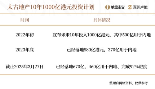 500