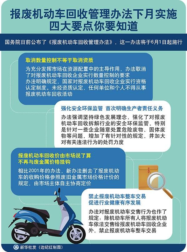 创新方式，旧衣服回收与钱币补偿的双赢策略