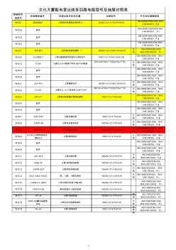 配电室抽屉整理