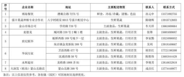 疫情居家必备，食物清单与高效储存策略
