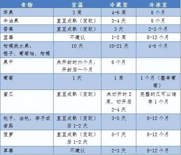 疫情居家必备，食物清单与高效储存策略