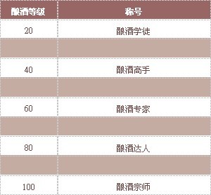 风起云涌新手指南 生活技能系统27