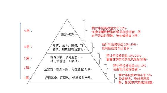 新手理财.png