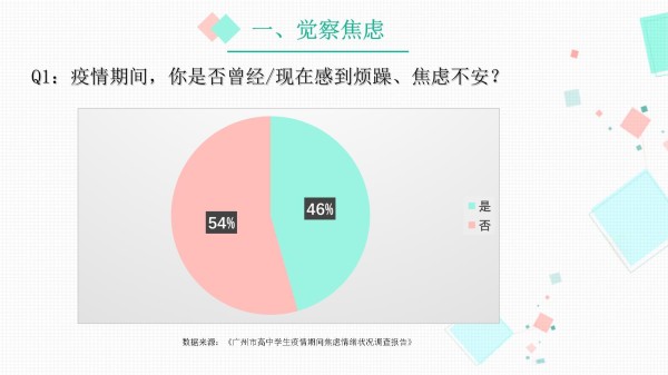 心理课：调适焦虑情绪有良方_第4页