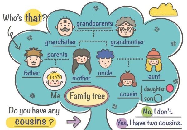 家庭生活Family Faring下载攻略，多种方式任你选！