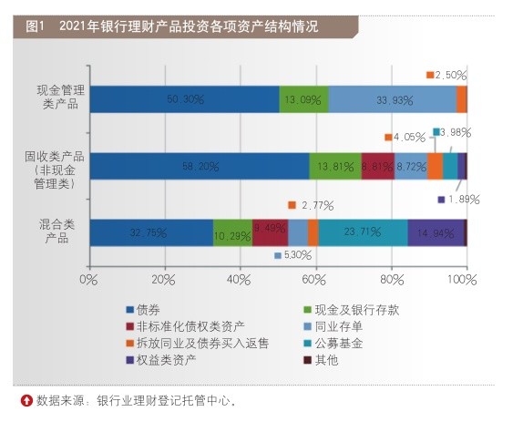 理财知识普及小常识