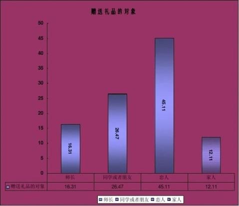 你最珍贵礼品店创业计划书