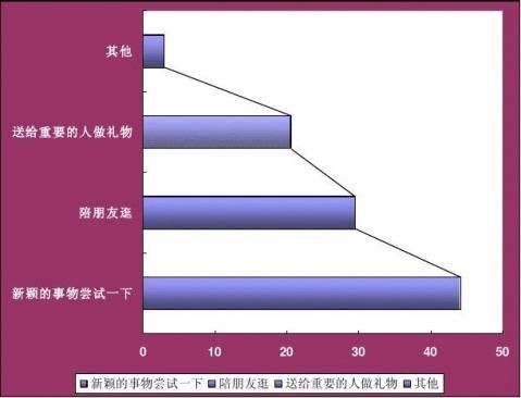 你最珍贵礼品店创业计划书