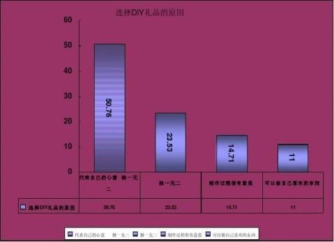 你最珍贵礼品店创业计划书