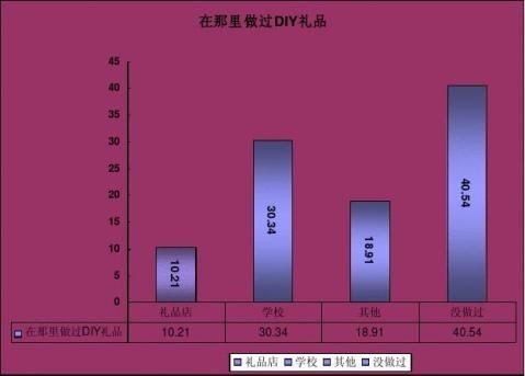 你最珍贵礼品店创业计划书