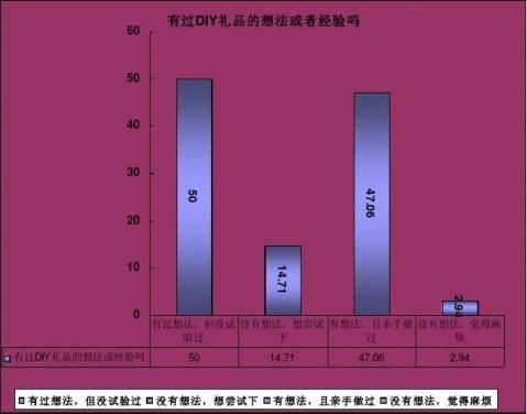 你最珍贵礼品店创业计划书