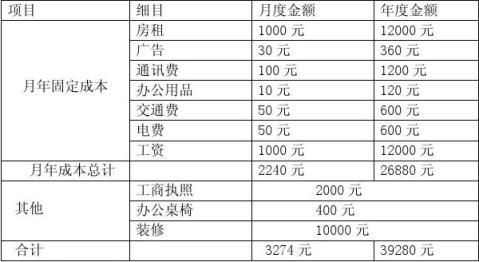 你最珍贵礼品店创业计划书