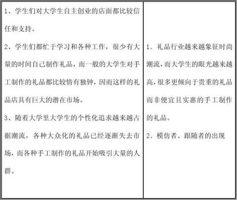 你最珍贵礼品店创业计划书