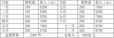 你最珍贵礼品店创业计划书